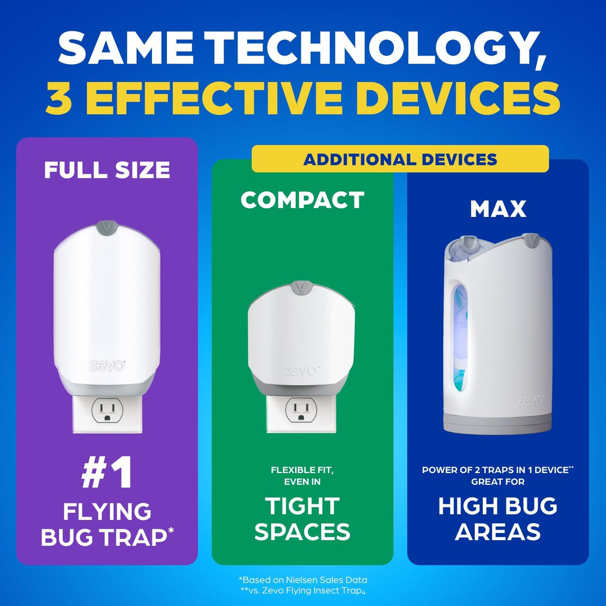 Zevo Flying Insect Trap for Fruit Flies & Gnats