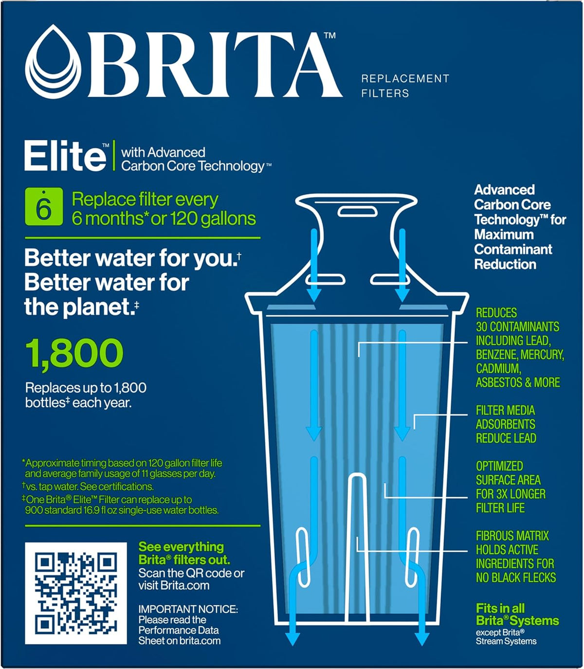 Brita Elite Replacement Water Filter for Pitchers & Dispensers