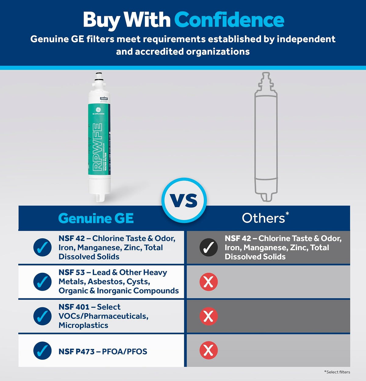Refrigerator Water Filter GE RPWFE Replacement