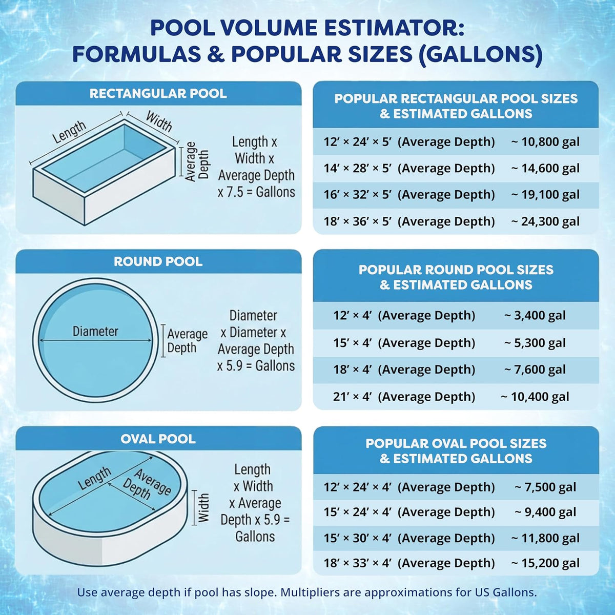 In The Swim Cal-Hypo Pool Shock and Chlorine Tablets Small Bundle